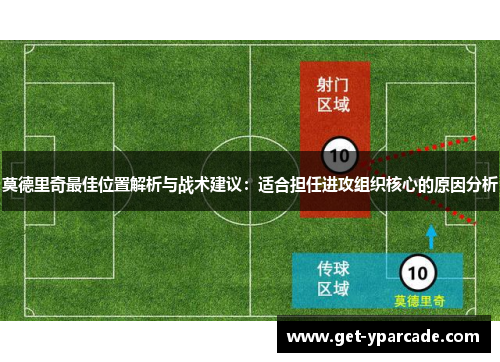 莫德里奇最佳位置解析与战术建议：适合担任进攻组织核心的原因分析