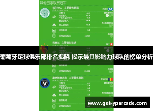 葡萄牙足球俱乐部排名揭晓 揭示最具影响力球队的榜单分析